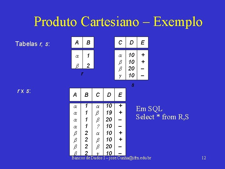 Produto Cartesiano – Exemplo Tabelas r, s: A B C D E 1 2