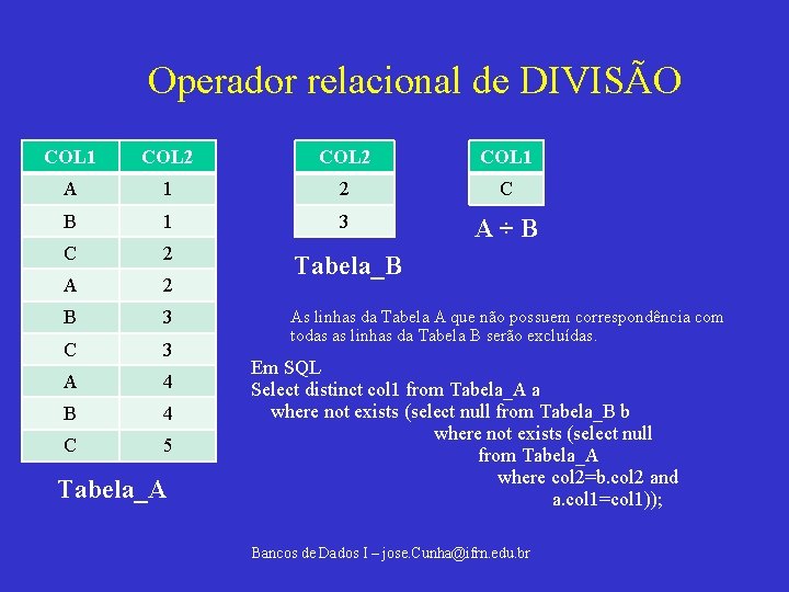 Operador relacional de DIVISÃO COL 1 COL 2 COL 1 A 1 2 C