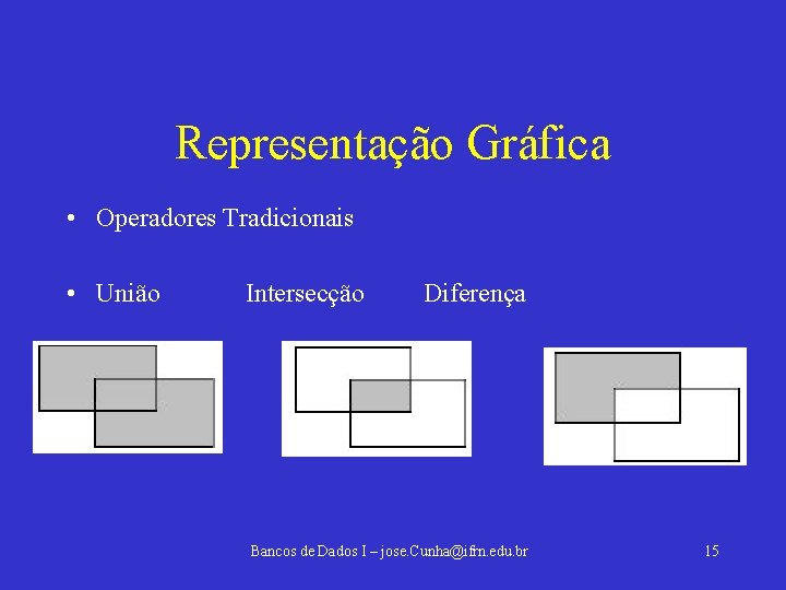 Representação Gráfica • Operadores Tradicionais • União Intersecção Diferença Bancos de Dados I –