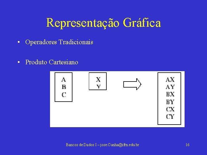 Representação Gráfica • Operadores Tradicionais • Produto Cartesiano Bancos de Dados I – jose.