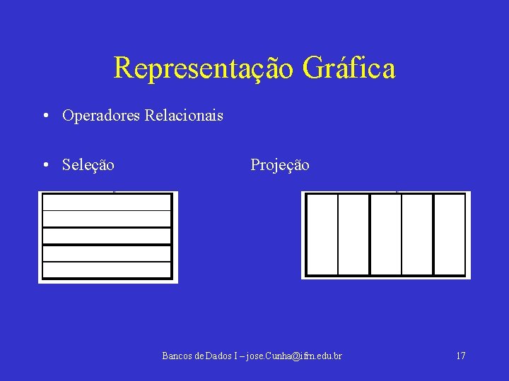 Representação Gráfica • Operadores Relacionais • Seleção Projeção Bancos de Dados I – jose.