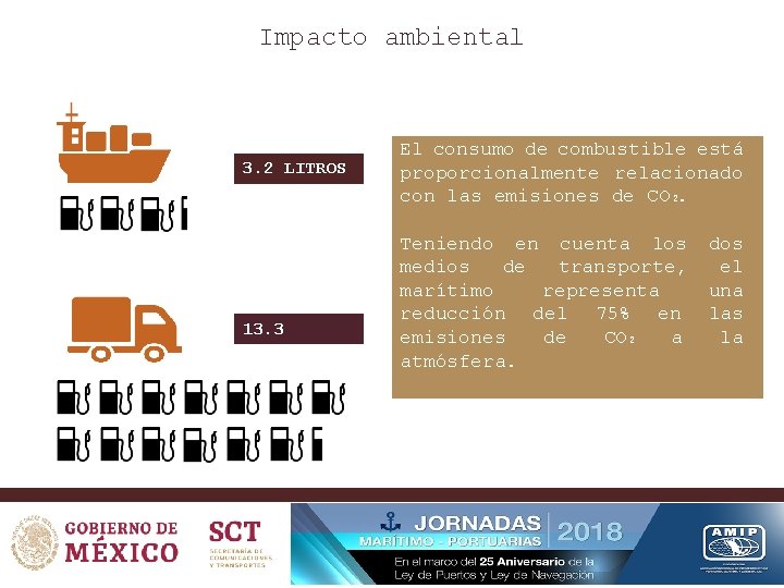 Impacto ambiental 3. 2 LITROS 13. 3 LITROS El consumo de combustible está proporcionalmente