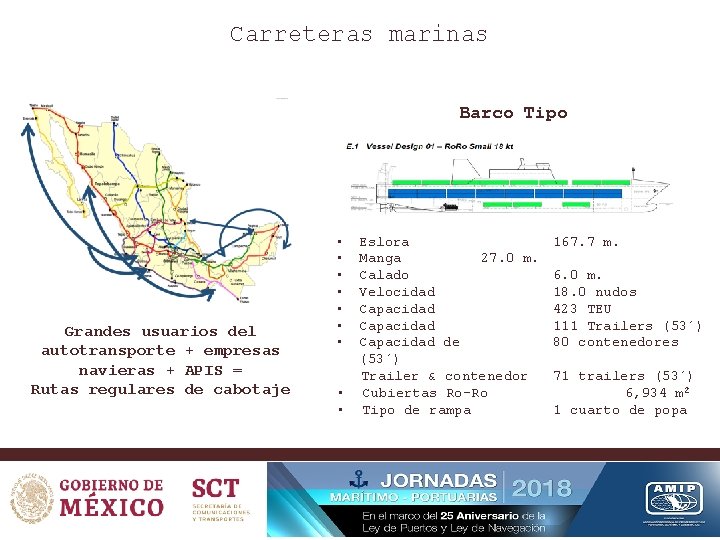 Carreteras marinas Barco Tipo Grandes usuarios del autotransporte + empresas navieras + APIS =