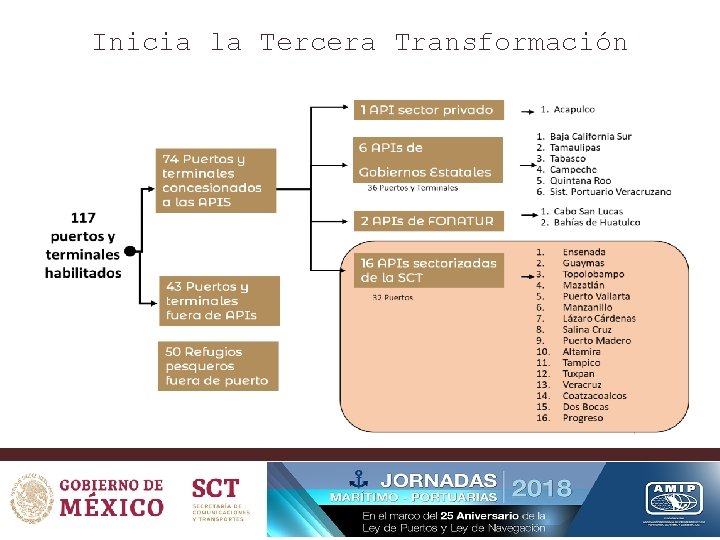 Inicia la Tercera Transformación 