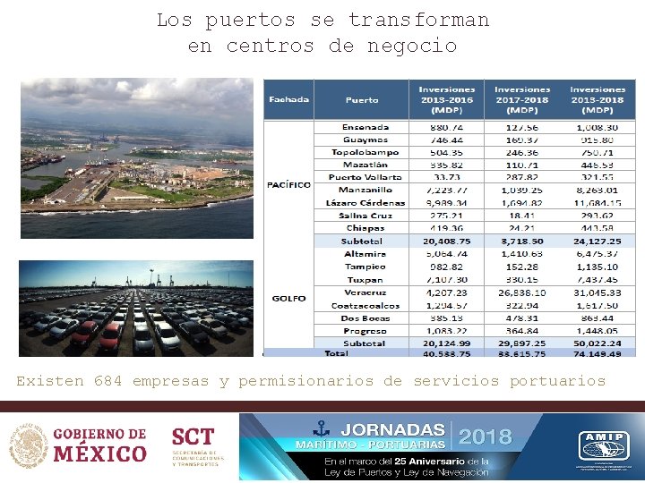 Los puertos se transforman en centros de negocio Existen 684 empresas y permisionarios de