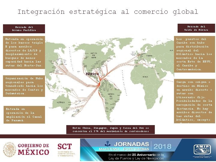 Integración estratégica al comercio global Mercado del Golfo de México Mercado del Océano Pacífico