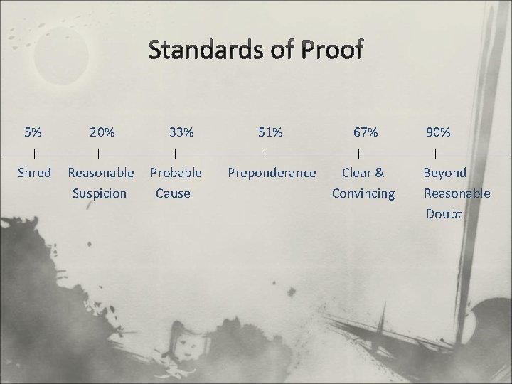 Standards of Proof 5% 20% Shred Reasonable Suspicion 33% Probable Cause 51% 67% Preponderance