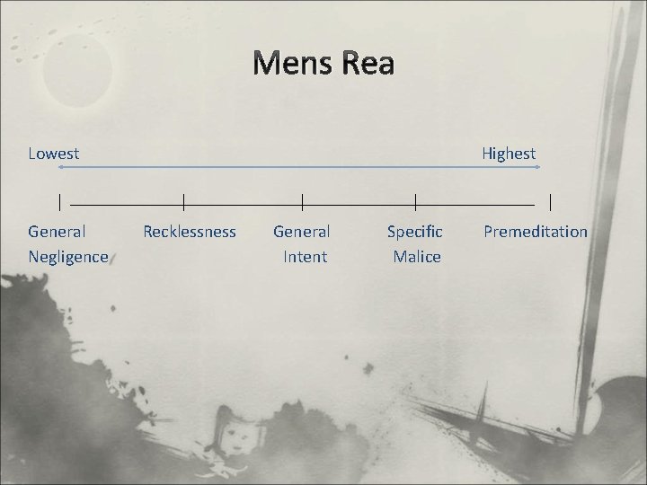 Mens Rea Lowest General Negligence Highest Recklessness General Intent Specific Malice Premeditation 