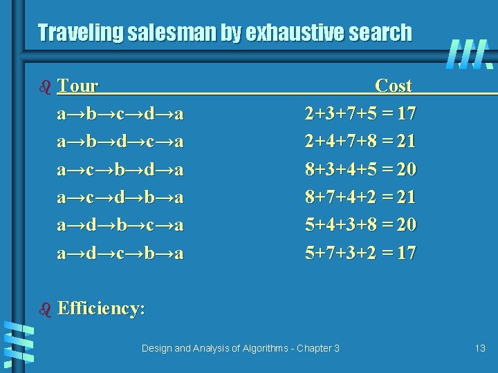Traveling salesman by exhaustive search b Tour a→b→c→d→a a→b→d→c→a a→c→b→d→a a→c→d→b→a a→d→b→c→a a→d→c→b→a Cost