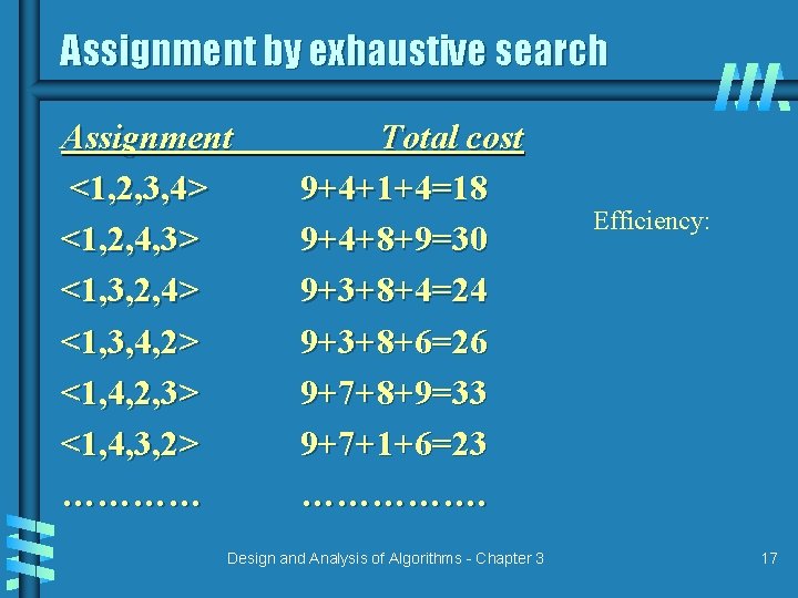 Assignment by exhaustive search Assignment <1, 2, 3, 4> <1, 2, 4, 3> <1, Assignment by exhaustive search Assignment <1, 2, 3, 4> <1, 2, 4, 3> <1,