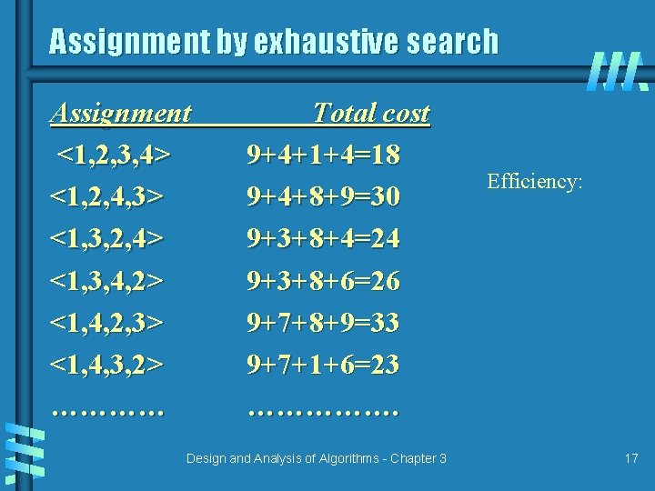 Assignment by exhaustive search Assignment <1, 2, 3, 4> <1, 2, 4, 3> <1,