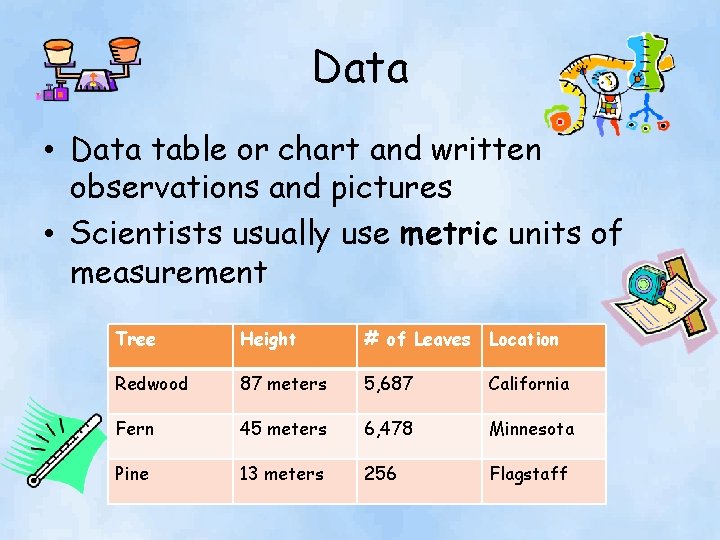 Data • Data table or chart and written observations and pictures • Scientists usually