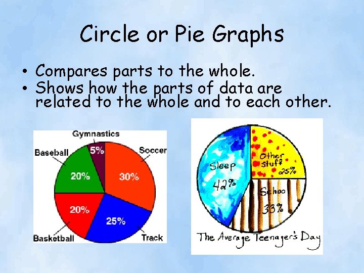 Circle or Pie Graphs • Compares parts to the whole. • Shows how the