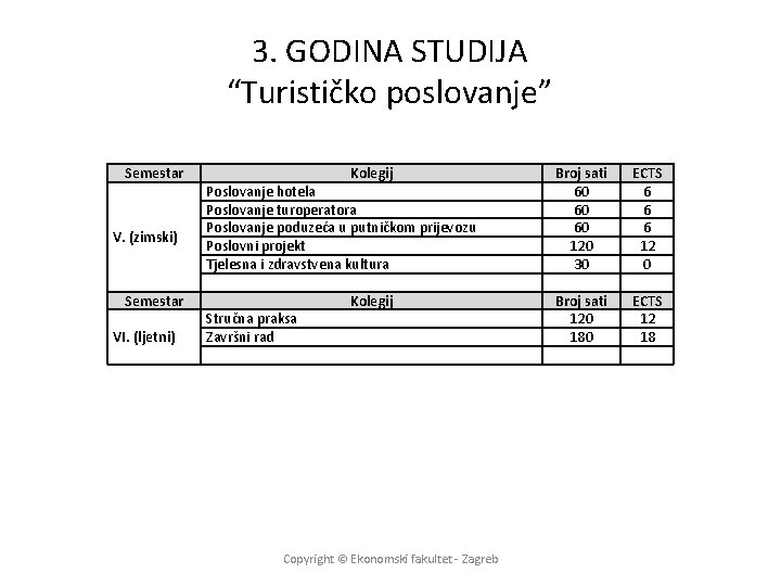 3. GODINA STUDIJA “Turističko poslovanje” Semestar V. (zimski) Semestar VI. (ljetni) Kolegij Broj sati