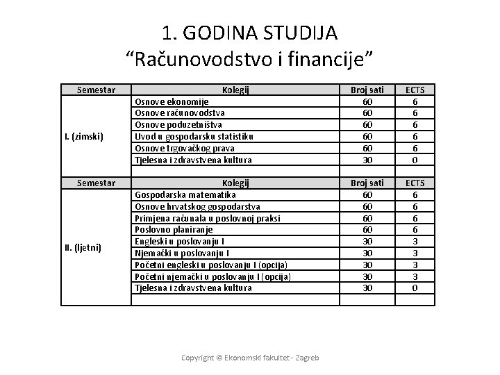 1. GODINA STUDIJA “Računovodstvo i financije” Semestar I. (zimski) Semestar II. (ljetni) Kolegij Osnove