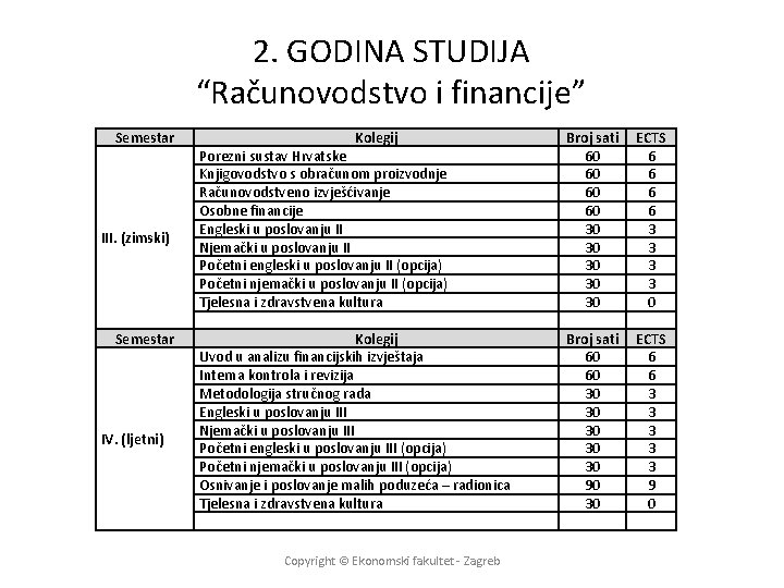 2. GODINA STUDIJA “Računovodstvo i financije” Semestar III. (zimski) Semestar IV. (ljetni) Kolegij Porezni