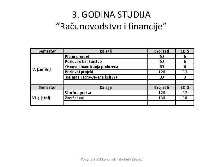 3. GODINA STUDIJA “Računovodstvo i financije” Semestar V. (zimski) Semestar VI. (ljetni) Kolegij Broj