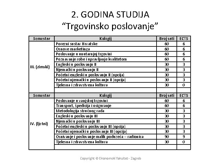 2. GODINA STUDIJA “Trgovinsko poslovanje” Semestar III. (zimski) Semestar IV. (ljetni) Kolegij Porezni sustav