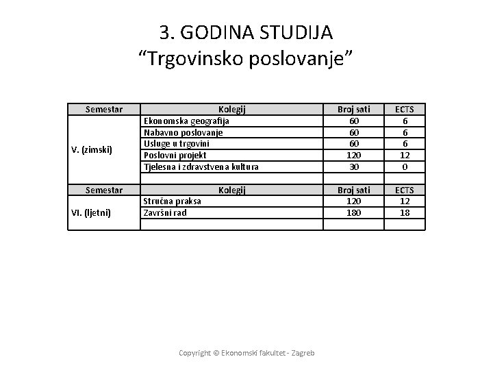 3. GODINA STUDIJA “Trgovinsko poslovanje” Semestar V. (zimski) Semestar VI. (ljetni) Kolegij Ekonomska geografija