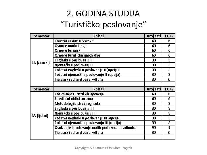 2. GODINA STUDIJA “Turističko poslovanje” Semestar III. (zimski) Semestar IV. (ljetni) Kolegij Porezni sustav