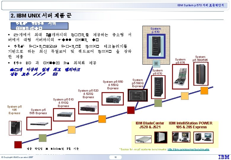 IBM System p 570 서버 표준제안서 2. IBM UNIX 서버 제품 군 IBM UNIX