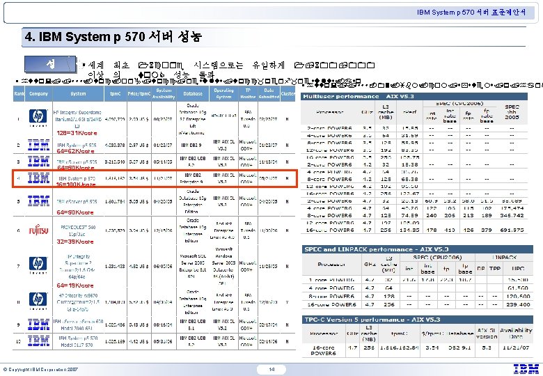 IBM System p 570 서버 표준제안서 4. IBM System p 570 서버 성능 성