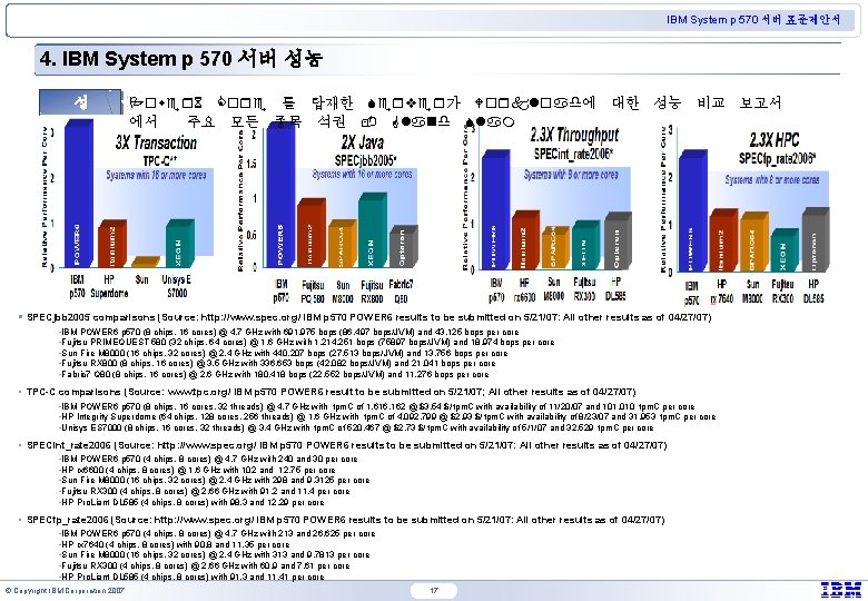 IBM System p 570 서버 표준제안서 4. IBM System p 570 서버 성능 성