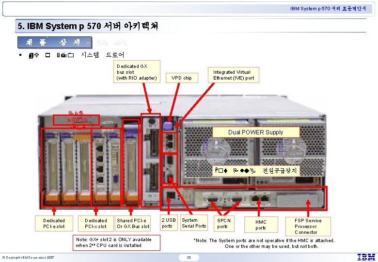 IBM System p 570 서버 표준제안서 5. IBM System p 570 서버 아키텍쳐 제