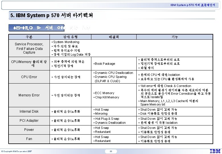 IBM System p 570 서버 표준제안서 5. IBM System p 570 서버 아키텍쳐 System