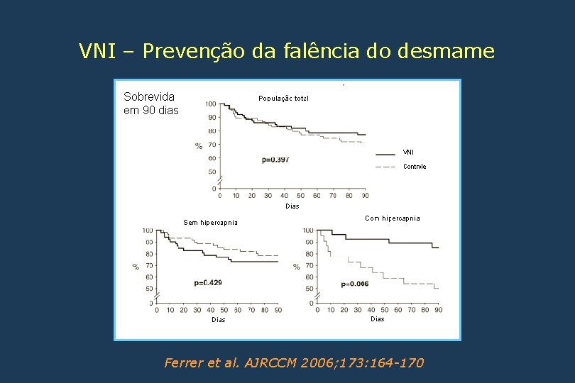 VNI – Prevenção da falência do desmame Sobrevida em 90 dias Ferrer et al.