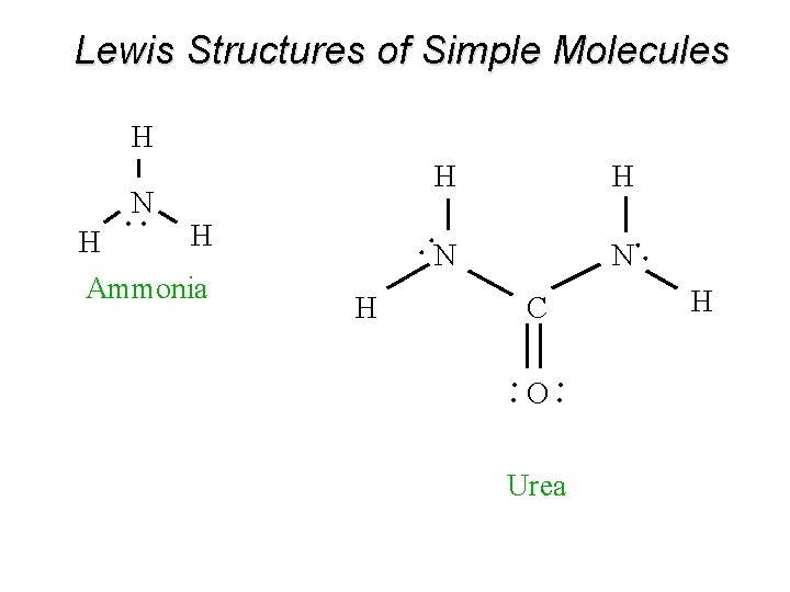 Lewis Structures of Simple Molecules H N N C O . . H H