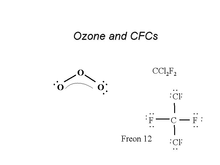 Ozone and CFCs CCl 2 F 2 . . O. . . . Cl