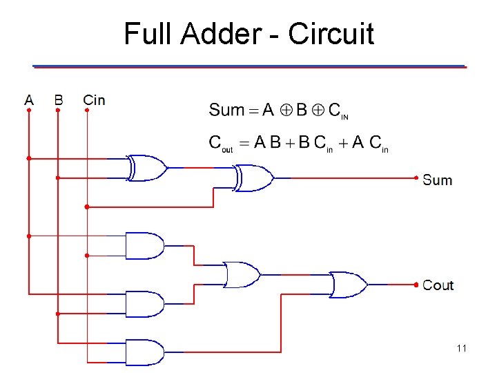 Full Adder - Circuit 11 