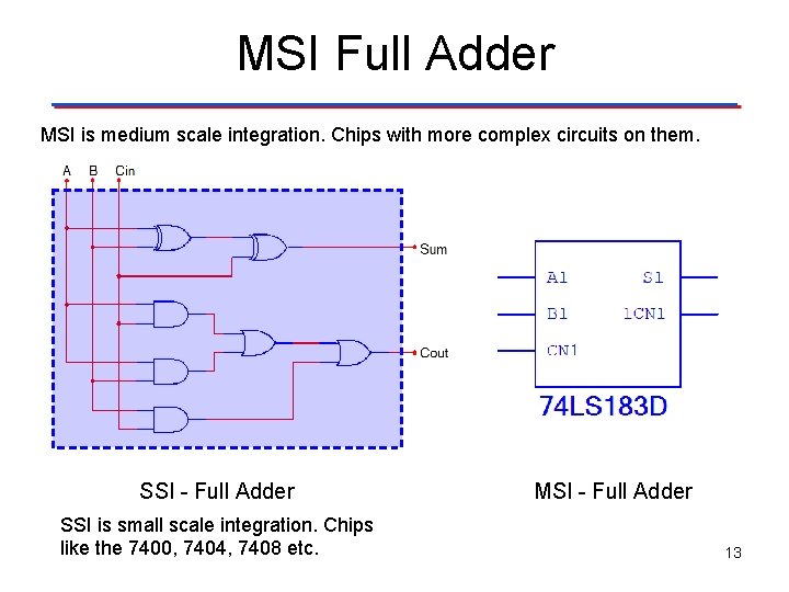 MSI Full Adder MSI is medium scale integration. Chips with more complex circuits on