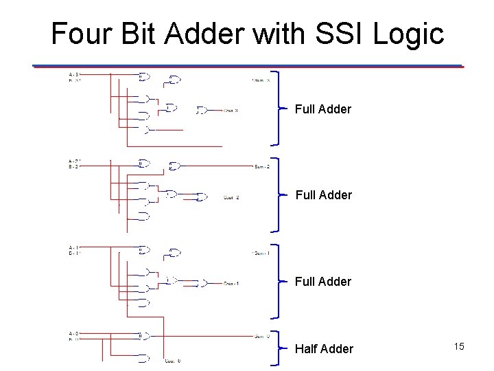 Four Bit Adder with SSI Logic Full Adder Half Adder 15 
