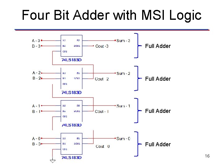 Four Bit Adder with MSI Logic Full Adder 16 