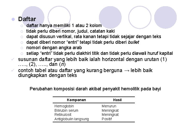 l Daftar ¡ ¡ ¡ daftar hanya memiliki 1 atau 2 kolom tidak perlu