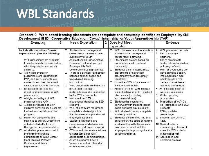 WBL Standards 