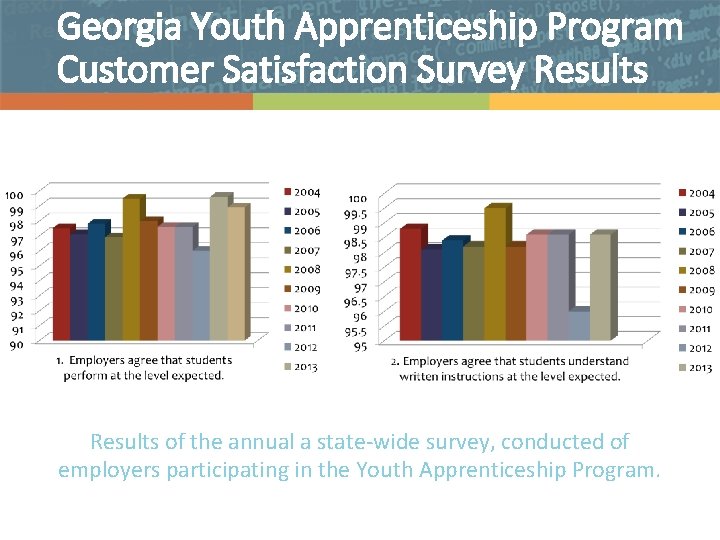 Georgia Youth Apprenticeship Program Customer Satisfaction Survey Results of the annual a state-wide survey,