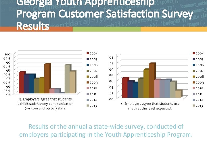 Georgia Youth Apprenticeship Program Customer Satisfaction Survey Results of the annual a state-wide survey,