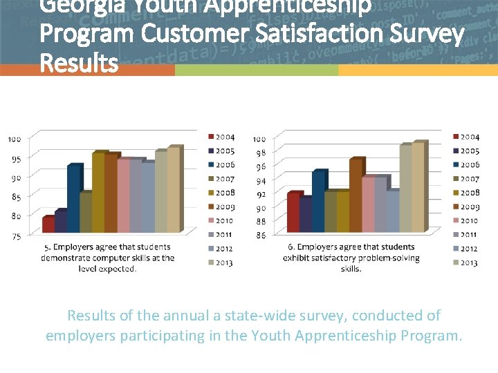 Georgia Youth Apprenticeship Program Customer Satisfaction Survey Results of the annual a state-wide survey,