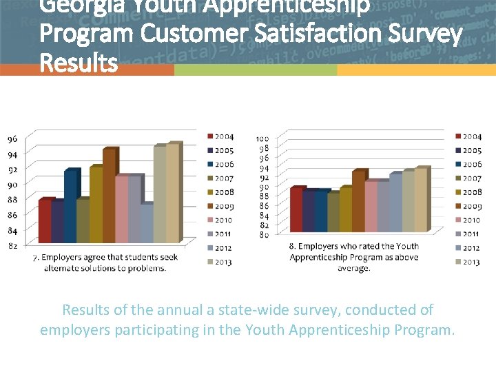 Georgia Youth Apprenticeship Program Customer Satisfaction Survey Results of the annual a state-wide survey,