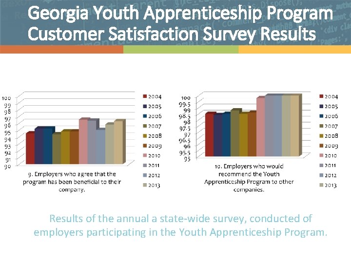Georgia Youth Apprenticeship Program Customer Satisfaction Survey Results of the annual a state-wide survey,