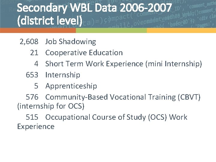 Secondary WBL Data 2006 -2007 (district level) 2, 608 Job Shadowing 21 Cooperative Education