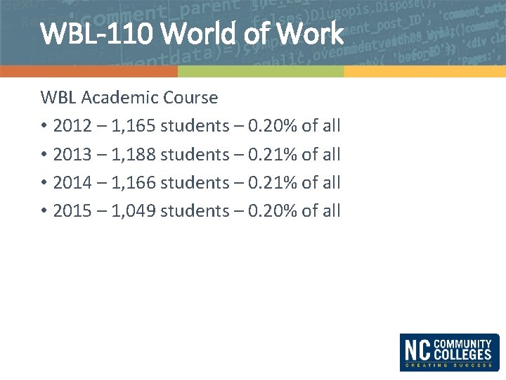WBL-110 World of Work WBL Academic Course • 2012 – 1, 165 students –