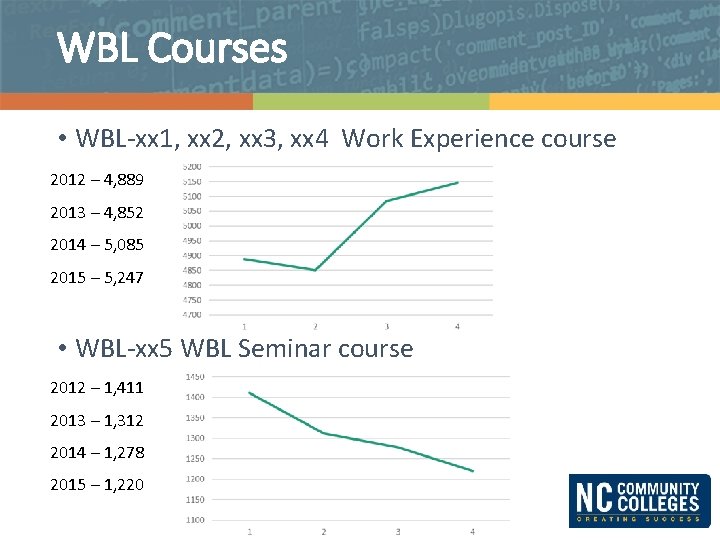 WBL Courses • WBL-xx 1, xx 2, xx 3, xx 4 Work Experience course