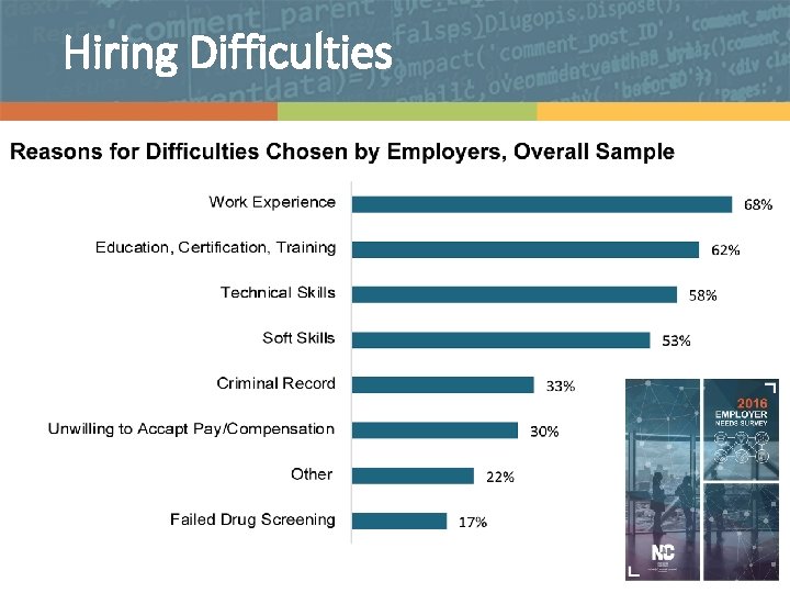 Hiring Difficulties 