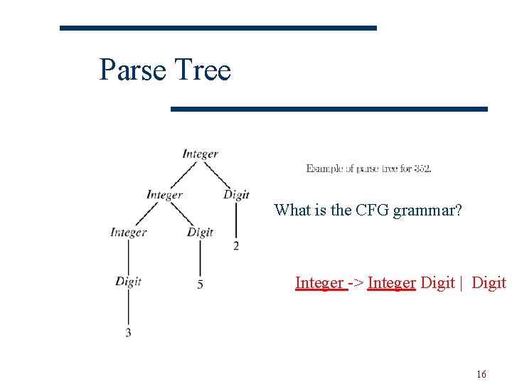 Parse Tree What is the CFG grammar? Integer -> Integer Digit | Digit 16