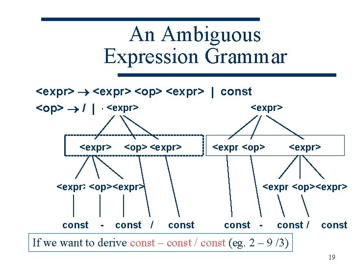 An Ambiguous Expression Grammar <expr> <op> <expr> | const <expr> <op> / | -