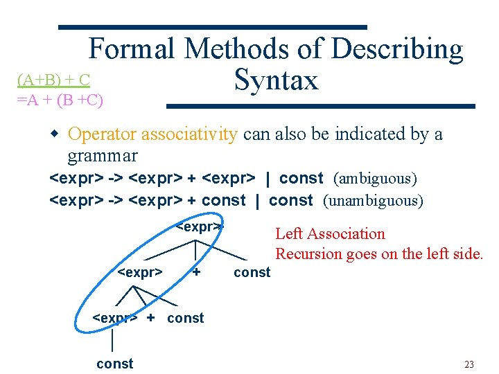 Formal Methods of Describing (A+B) + C Syntax =A + (B +C) w Operator